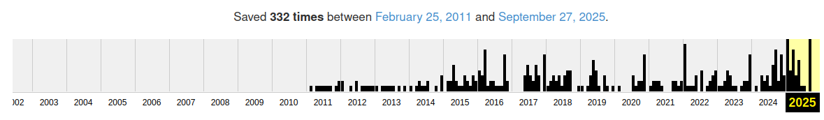 kalendarium aktywności strony grzegorzbraun.pl, historia sięga roku 2011